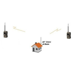 Omni High Gain Fiberglass Base Antenna 8dbi